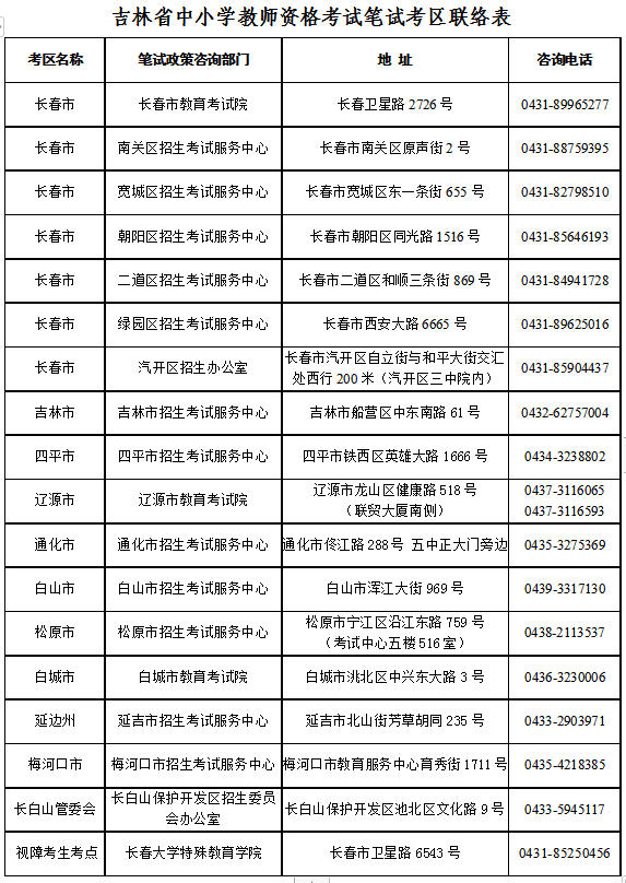 2024年上半年吉林省中小学教师资格考试（笔试）公告！
